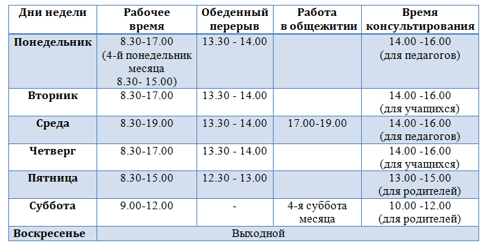 gr soc